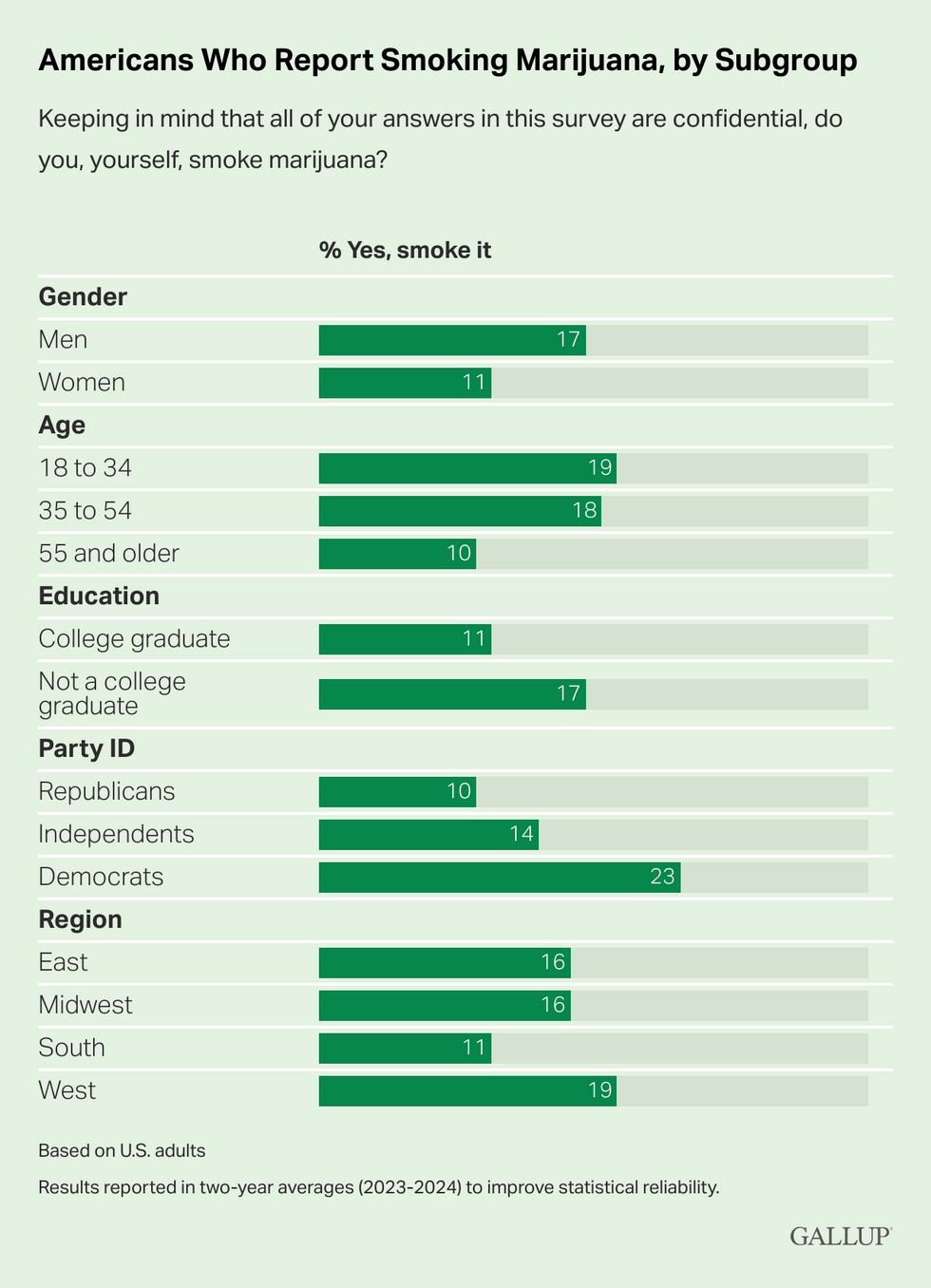 Public Support for Marijuana Legalization Remains Strong and Continues to Shape Policy Nationwide